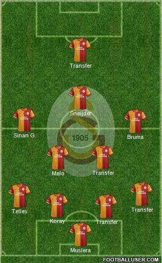 Galatasaray SK Formation 2015