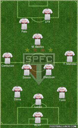 São Paulo FC Formation 2015