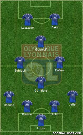 Olympique Lyonnais Formation 2015
