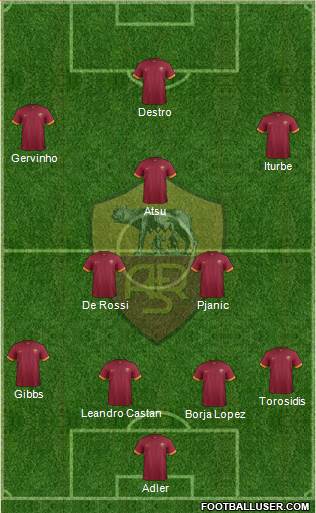 AS Roma Formation 2015
