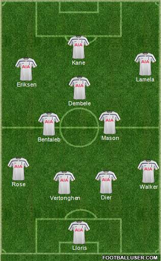 Tottenham Hotspur Formation 2015