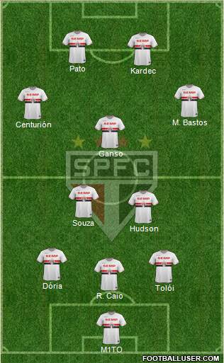 São Paulo FC Formation 2015