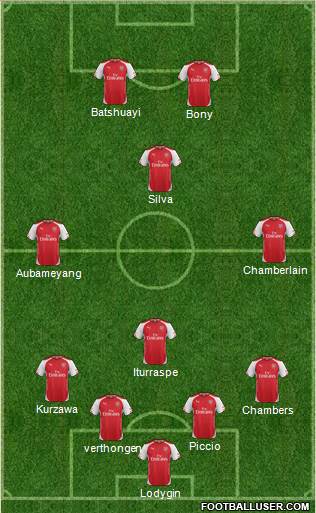 Arsenal Formation 2015