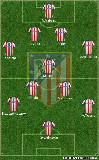 C. Atlético Madrid S.A.D. Formation 2015