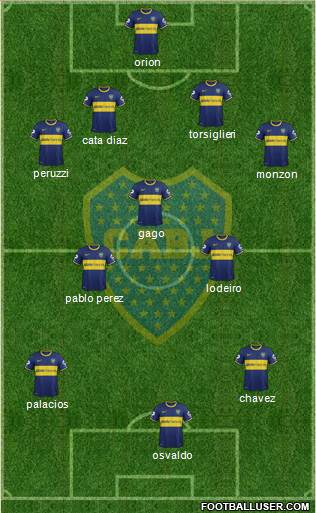 Boca Juniors Formation 2015