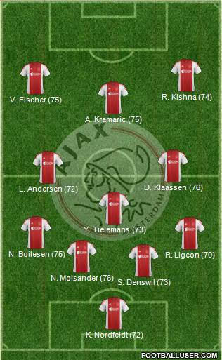 AFC Ajax Formation 2015
