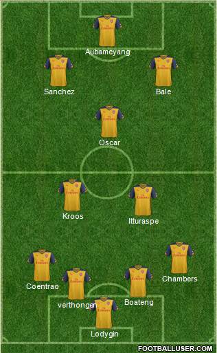Arsenal Formation 2015
