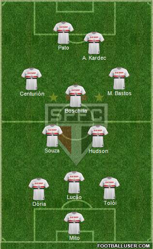 São Paulo FC Formation 2015