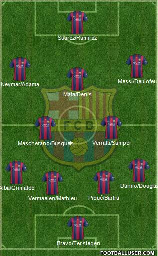 F.C. Barcelona Formation 2015