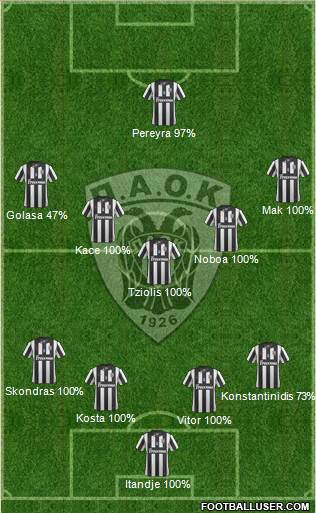 AS PAOK Salonika Formation 2015
