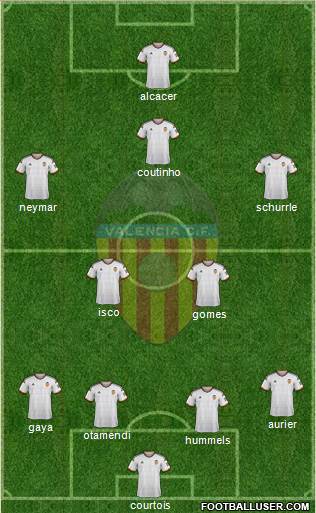 Valencia C.F., S.A.D. Formation 2015