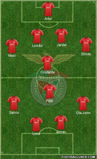 Sport Lisboa e Benfica - SAD Formation 2015