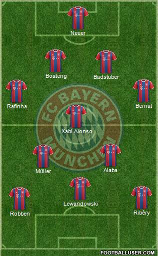 FC Bayern München Formation 2015