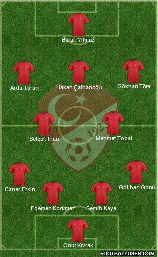Turkey Formation 2015