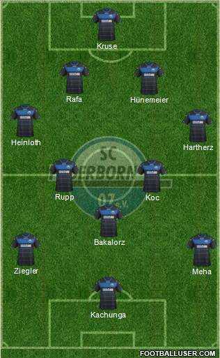 SC Paderborn 07 Formation 2015