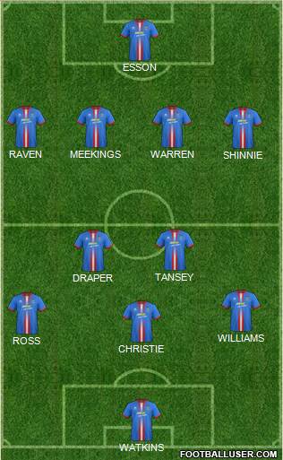 Inverness Caledonian Thistle Formation 2015