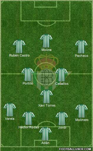 Real Betis B., S.A.D. Formation 2015