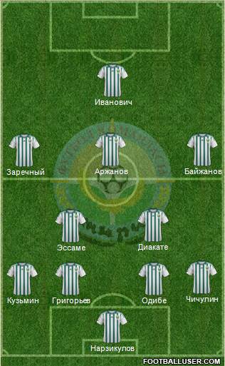 FC Atyrau Formation 2015