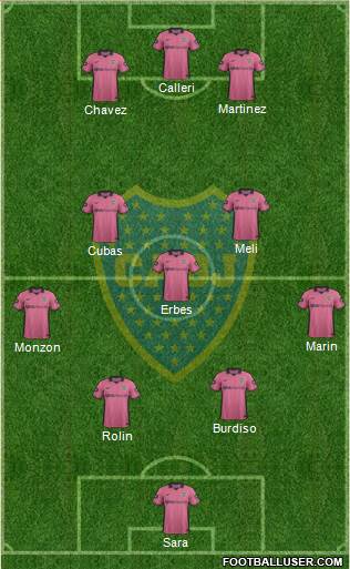 Boca Juniors Formation 2015