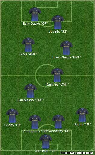 Manchester City Formation 2015