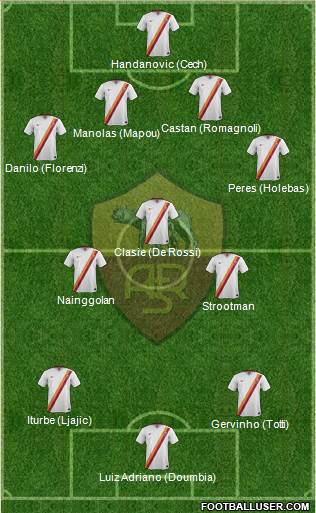 AS Roma Formation 2015