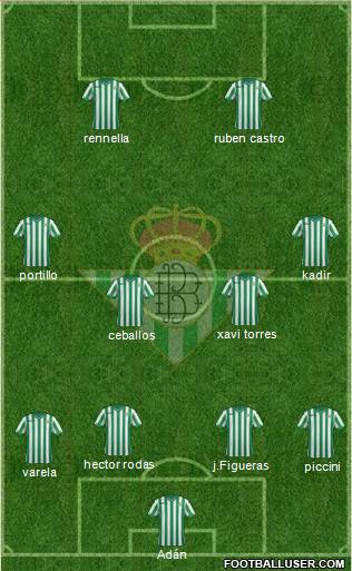 Real Betis B., S.A.D. Formation 2015