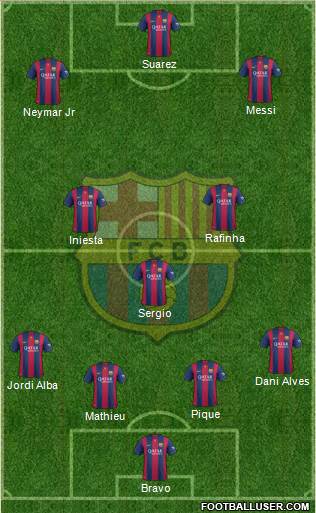 F.C. Barcelona Formation 2015