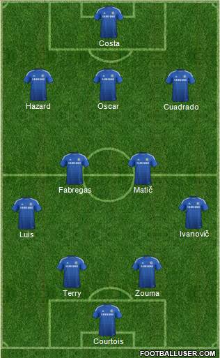 Chelsea Formation 2015