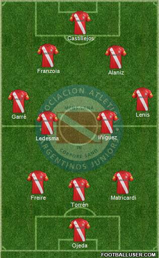 Argentinos Juniors Formation 2015
