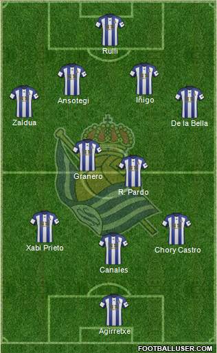 Real Sociedad S.A.D. Formation 2015