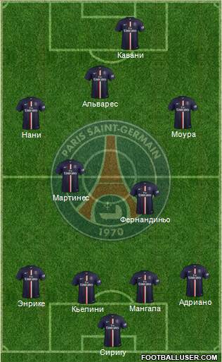 Paris Saint-Germain Formation 2015