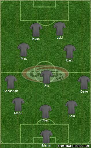 Austria Formation 2015