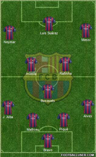 F.C. Barcelona Formation 2015