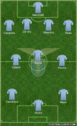 S.S. Lazio Formation 2015