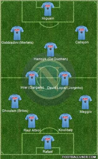 Napoli Formation 2015