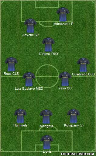 Manchester City Formation 2015