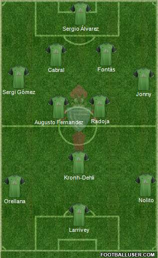 R.C. Celta S.A.D. Formation 2015