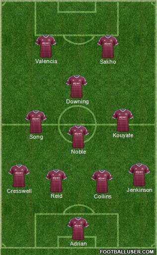 West Ham United Formation 2015