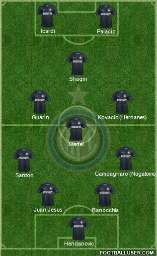 F.C. Internazionale Formation 2015