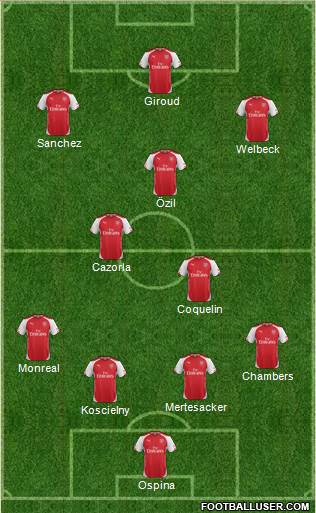Arsenal Formation 2015