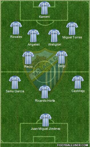 Málaga C.F., S.A.D. Formation 2015