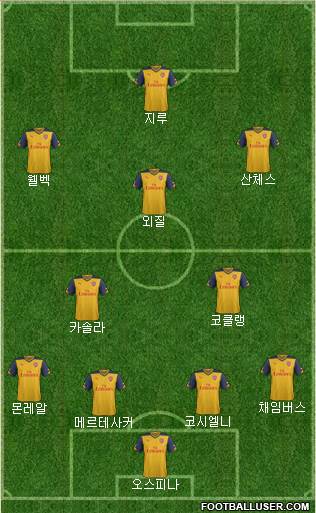 Arsenal Formation 2015