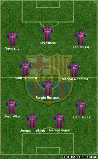 F.C. Barcelona Formation 2015