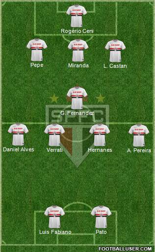 São Paulo FC Formation 2015