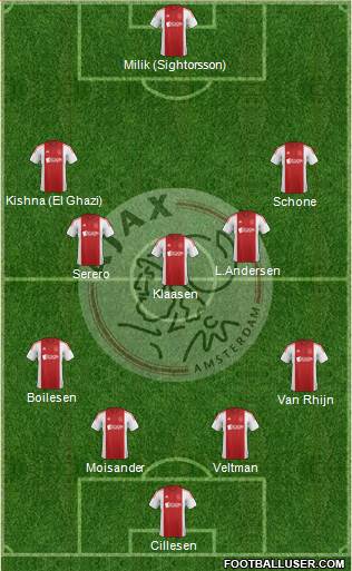 AFC Ajax Formation 2015