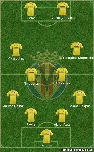 Villarreal C.F., S.A.D. Formation 2015