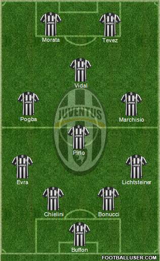Juventus Formation 2015