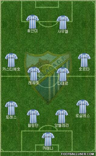 Málaga C.F., S.A.D. Formation 2015