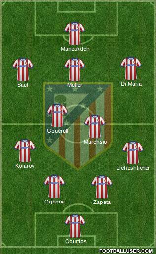 C. Atlético Madrid S.A.D. Formation 2015