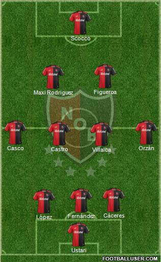 Newell's Old Boys Formation 2015
